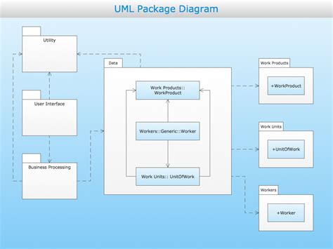 uml package diagram 